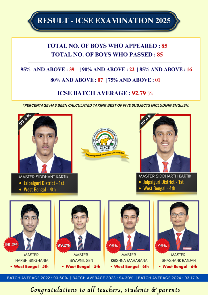 ICSE 2025